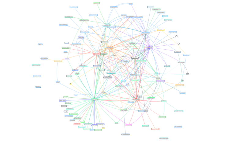 Bitcoin Lightning Network path-finding algorithms - Computingcell ...